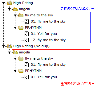 Scheme による 重複除去処理を施した Playlist Tree の図